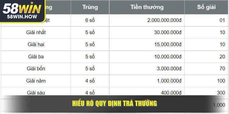 Hiểu rõ quy định trả thưởng