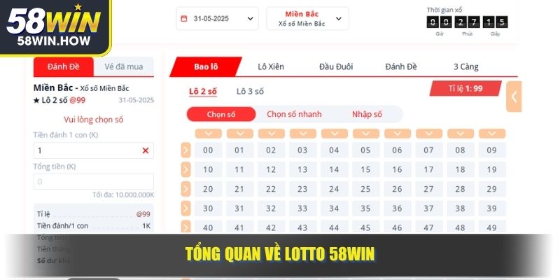Tổng quan về Lotto 58WIN